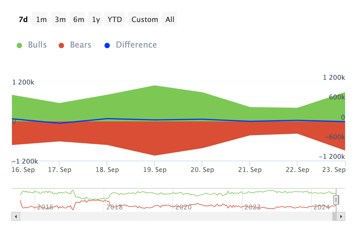 Ethereum bullish price prediction