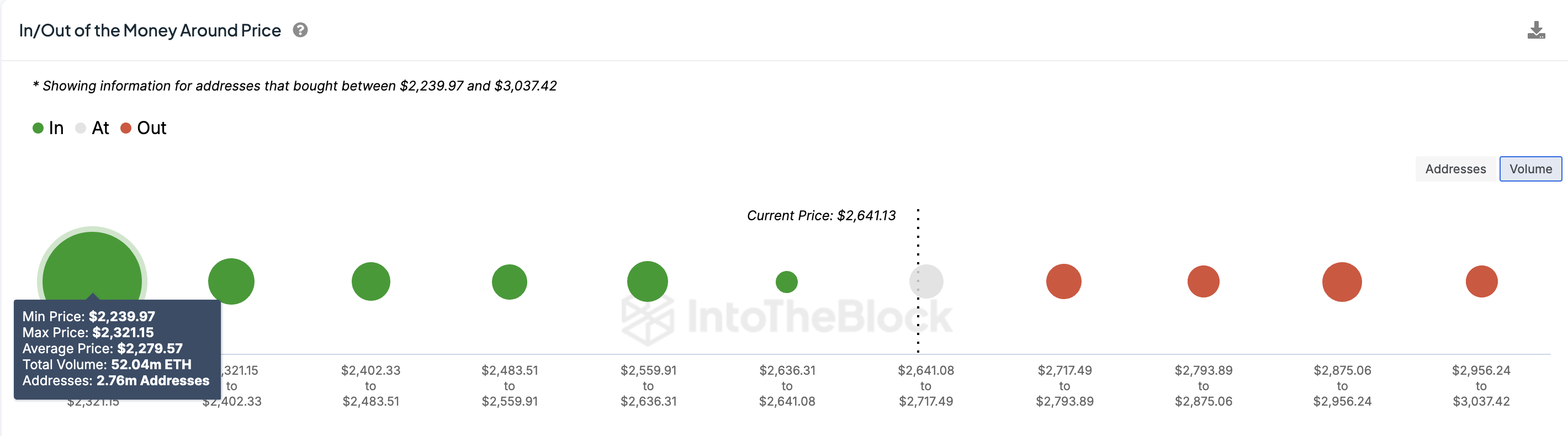 Ethereum price targets $3,000