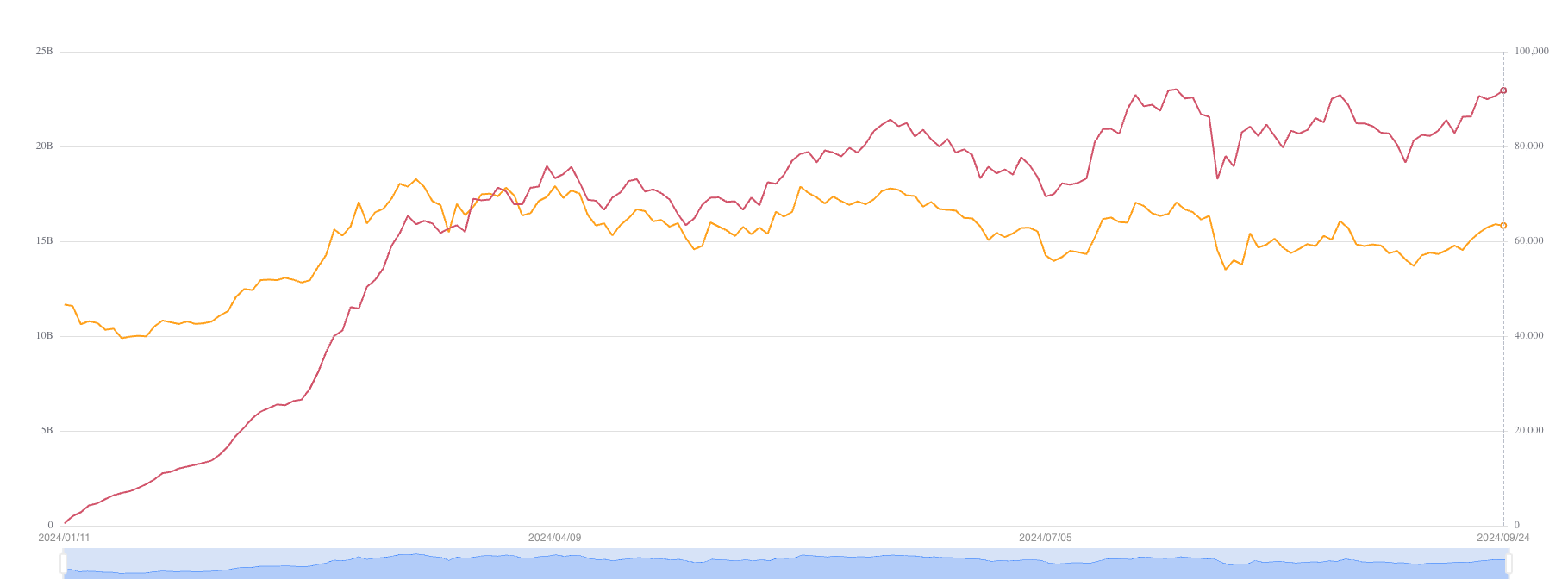 
Bitcoin Assets Under Management