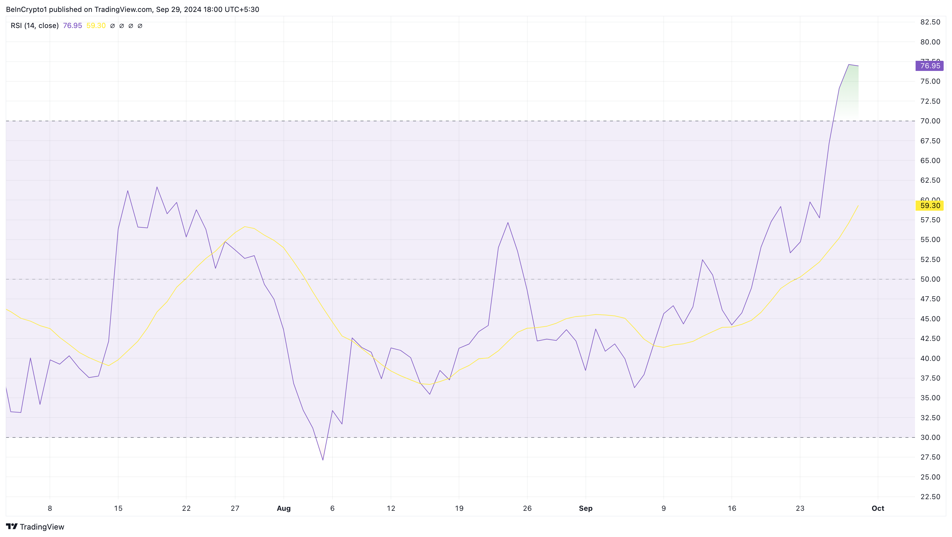 PEPE price is overbought