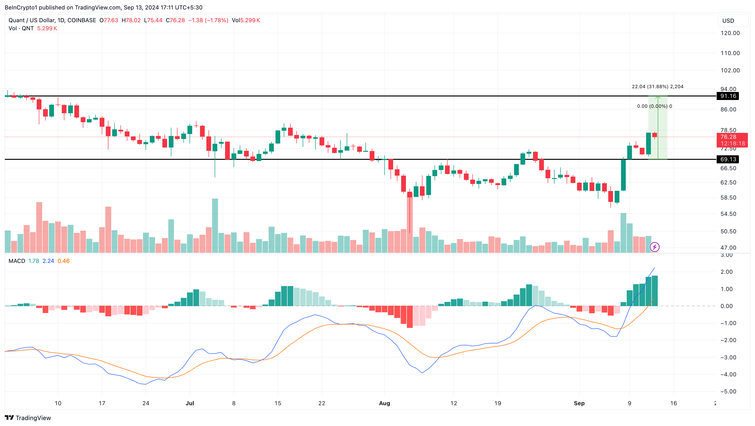 Quant Daily Analysis. 
