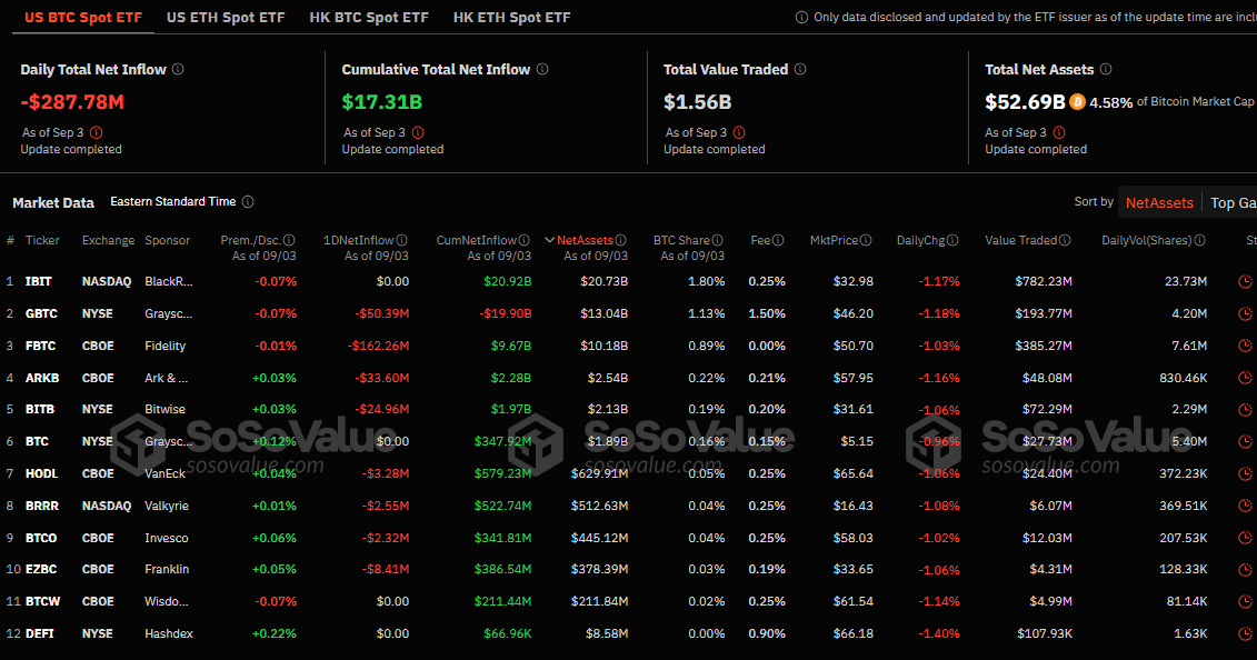 Bitcoin ETF Performance, Source: Sosovalue