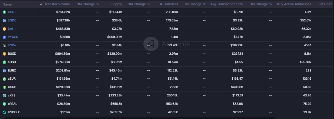 Stablecoin Market as DWF Labs plans entry