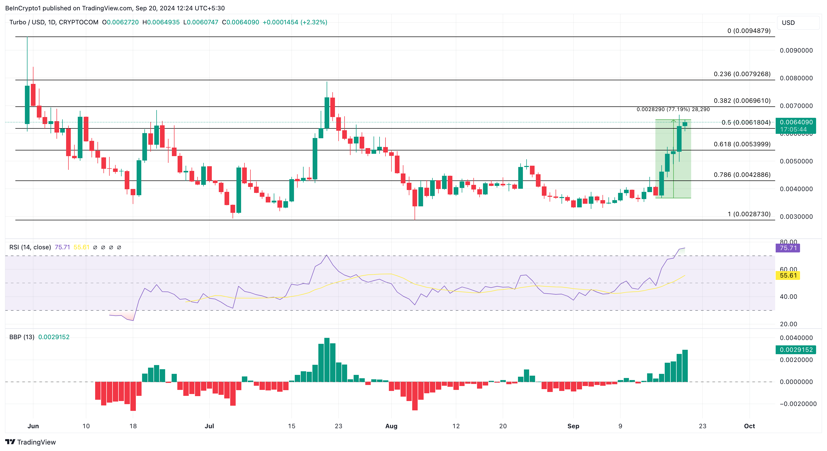 Turbo Daily Analysis. 
