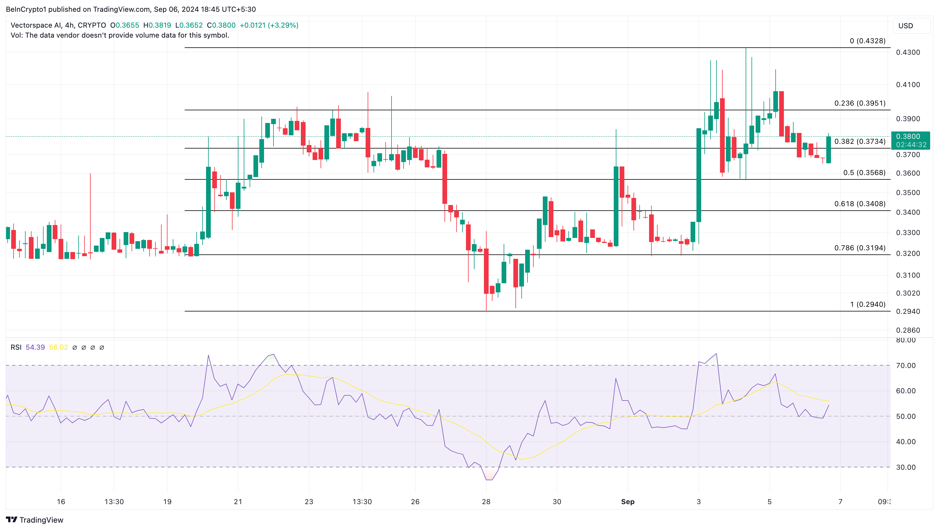 VXV 4-Hour Analysis. 
