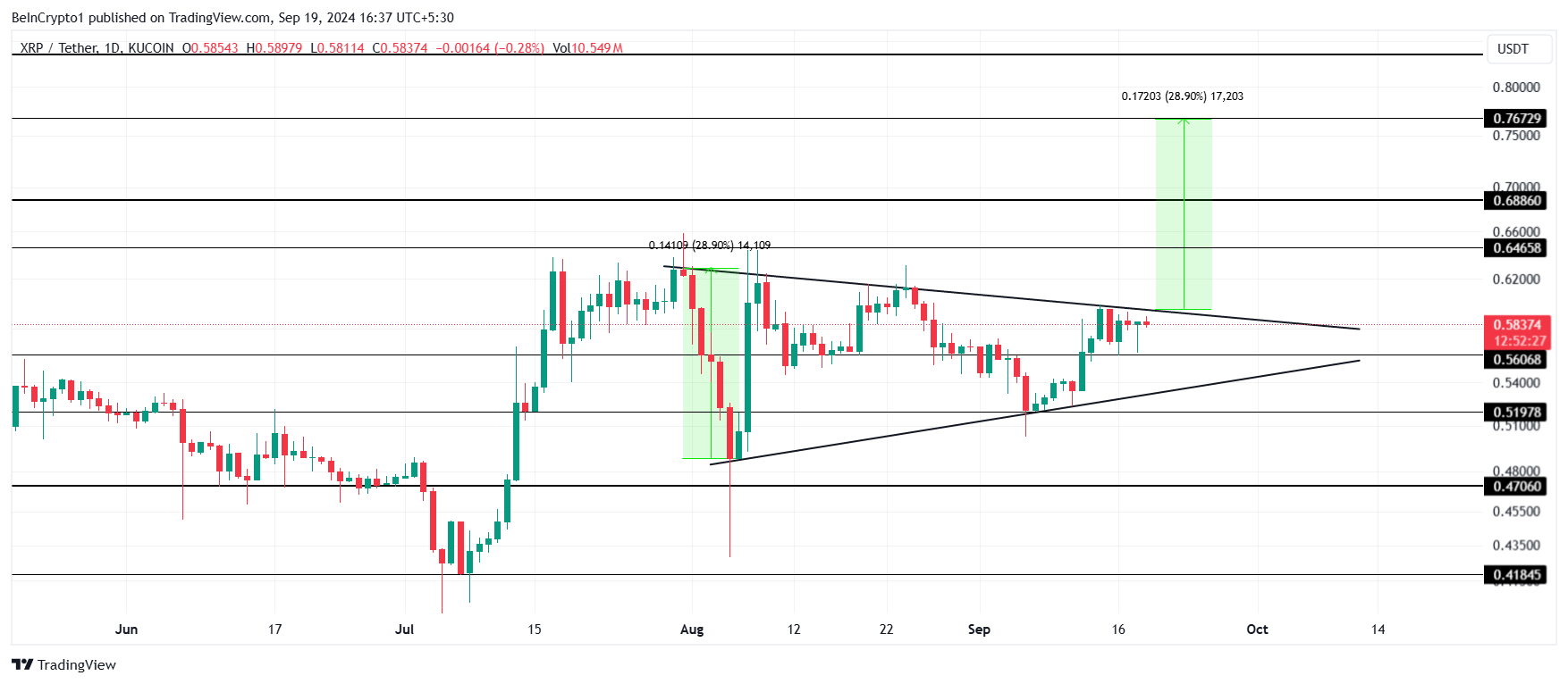 XRP Price Analysis.