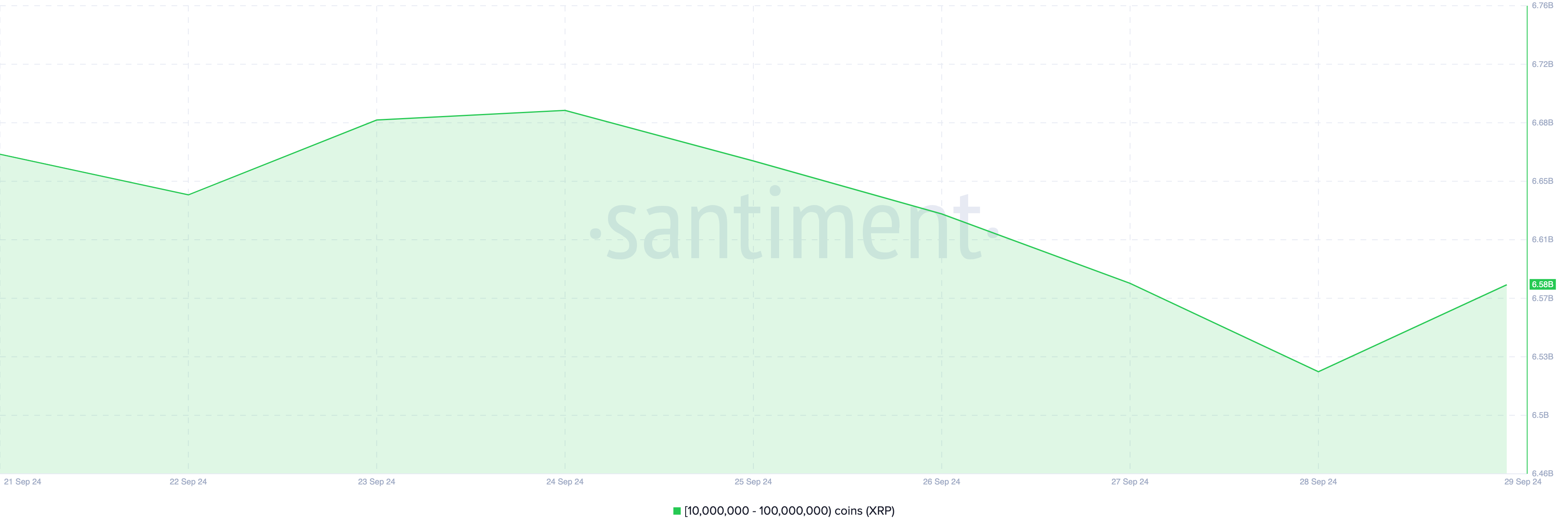 Crypto whales buying XRP