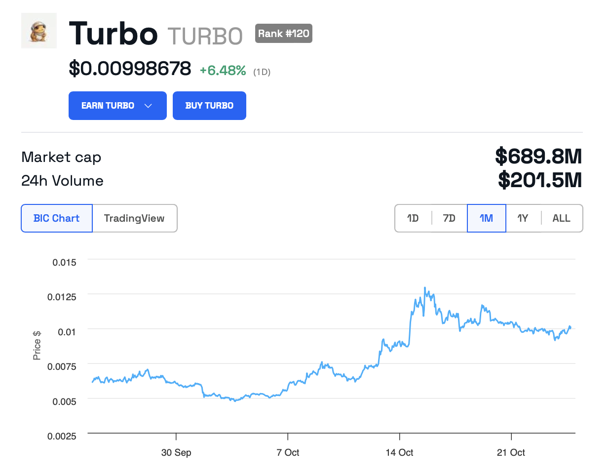 Turbo price action