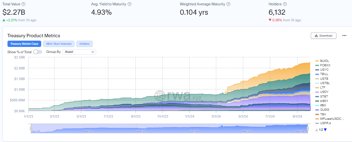 Tokenized Securities Industry Valuation. Source