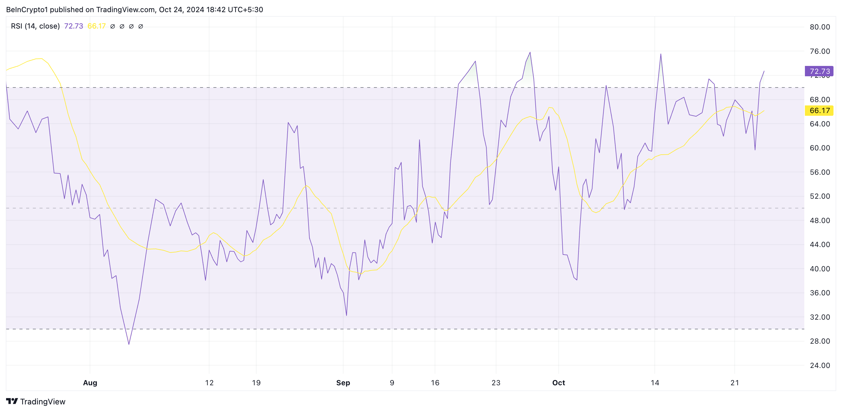 MEW RSI.