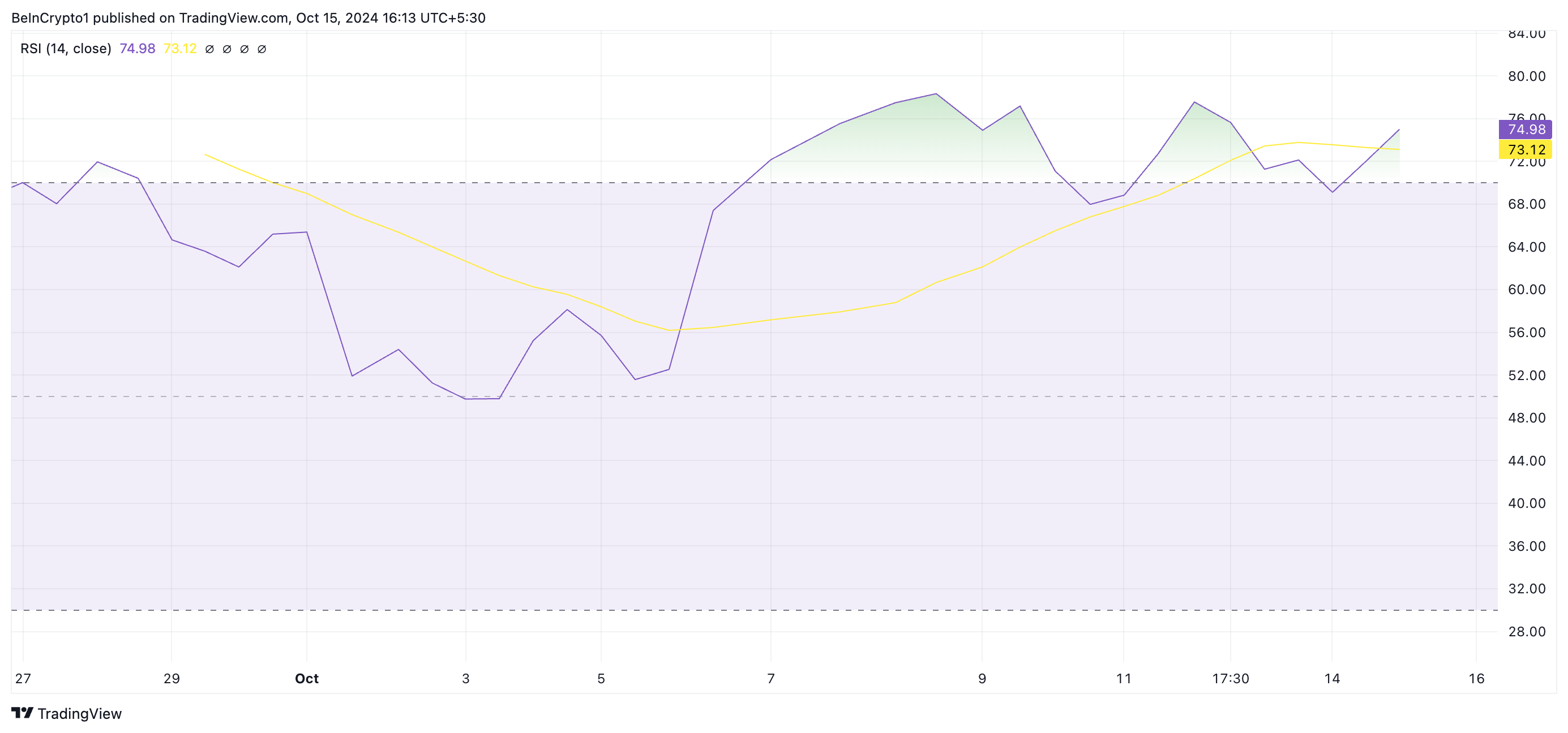 neiro rsi