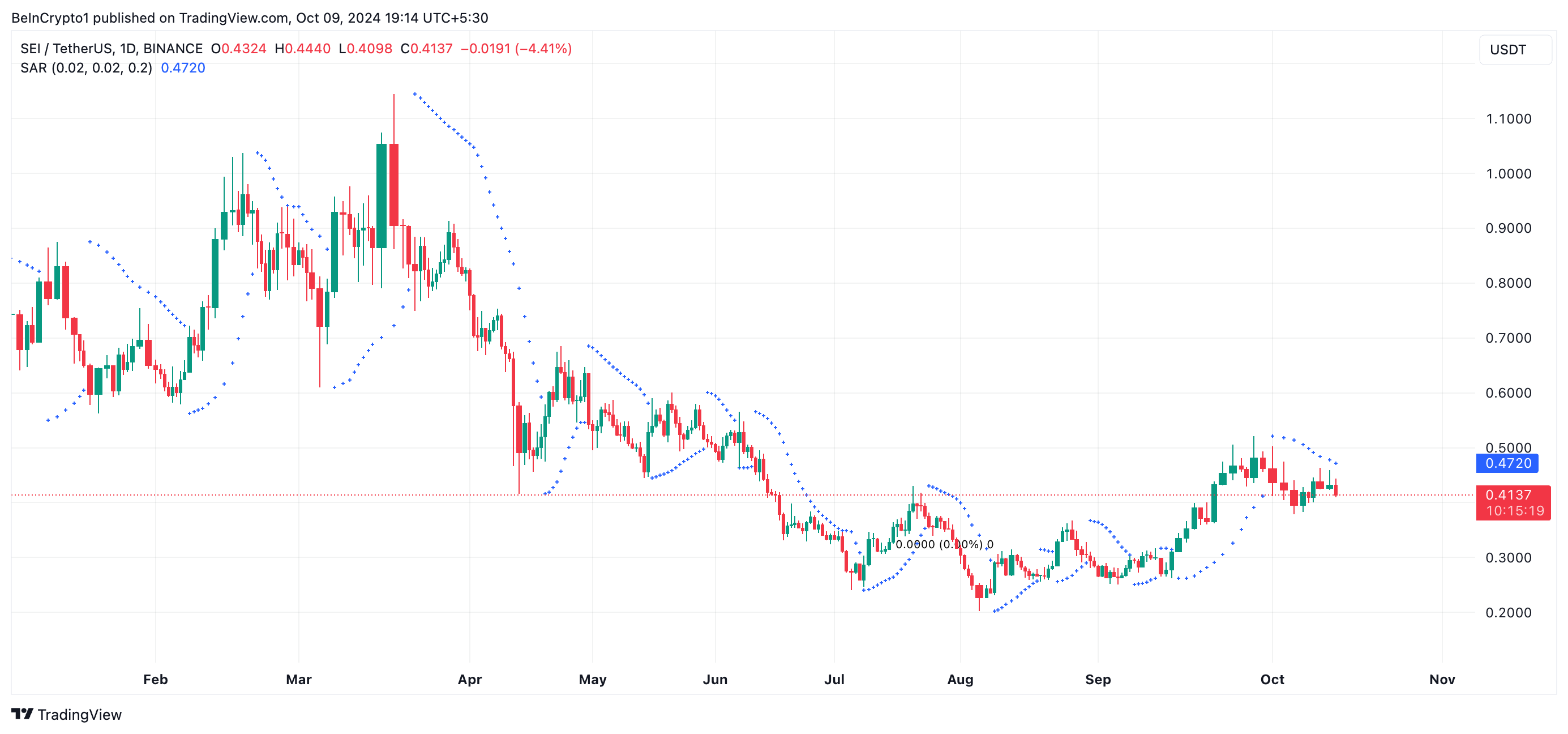 sei parabolic sar