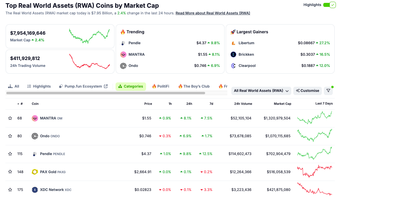 Top RWA Coins by Market Cap