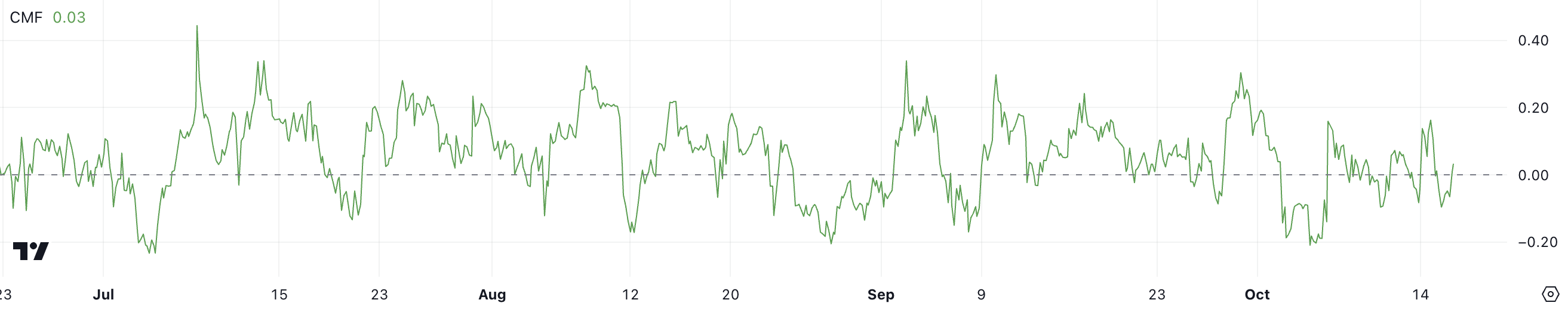 XRP CMF.