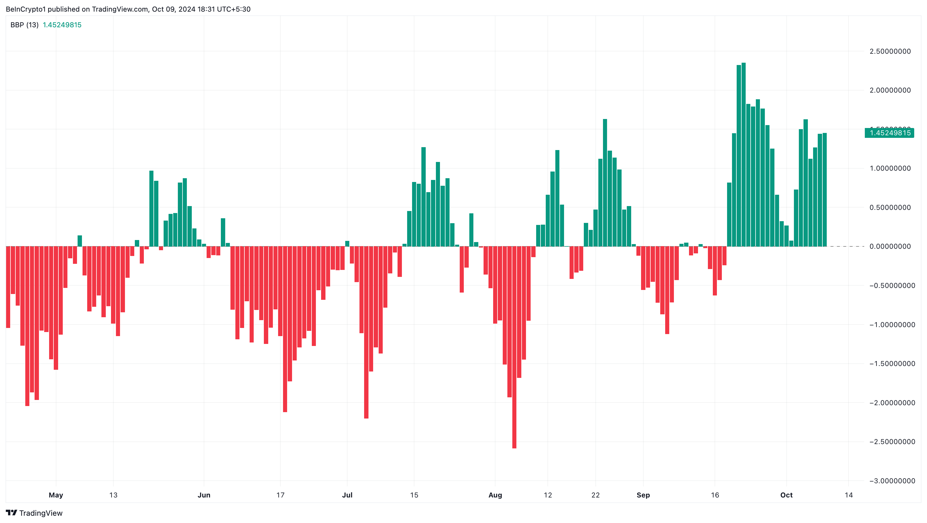 Aptos bulls are buying