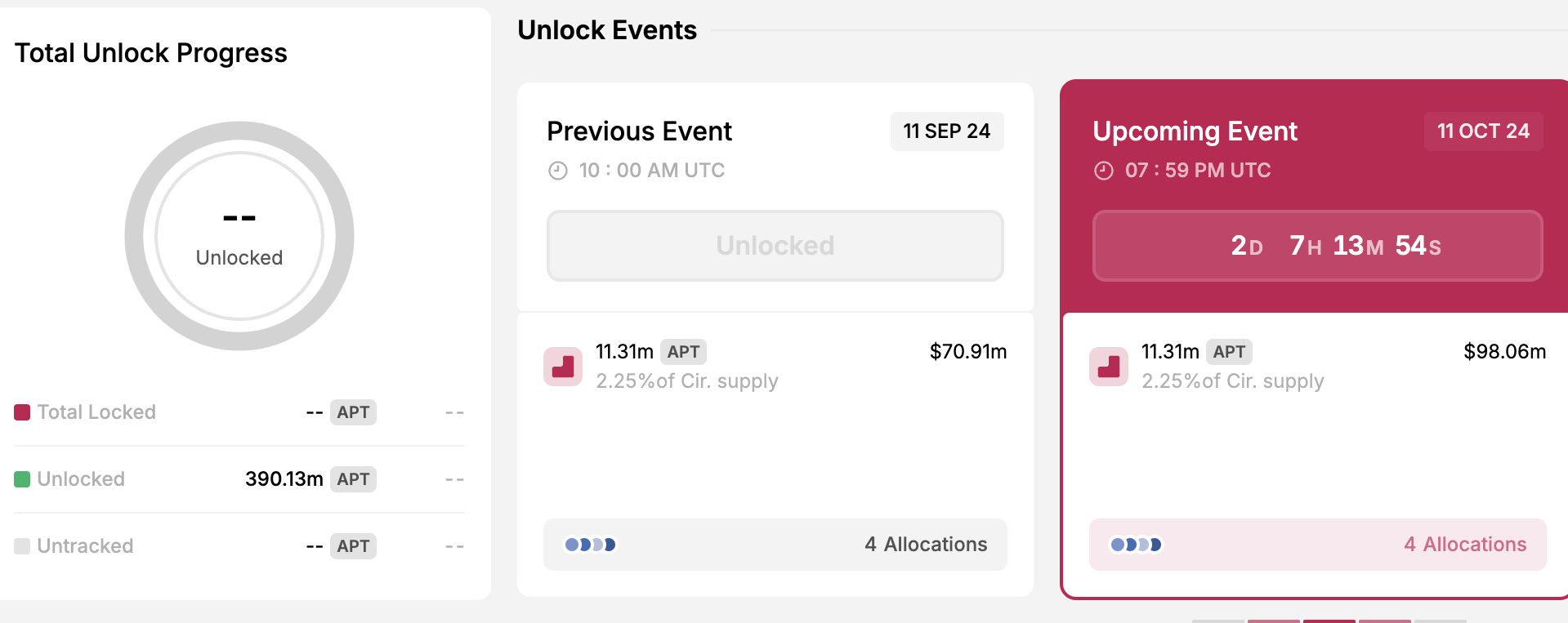 Aptos Token Unlock