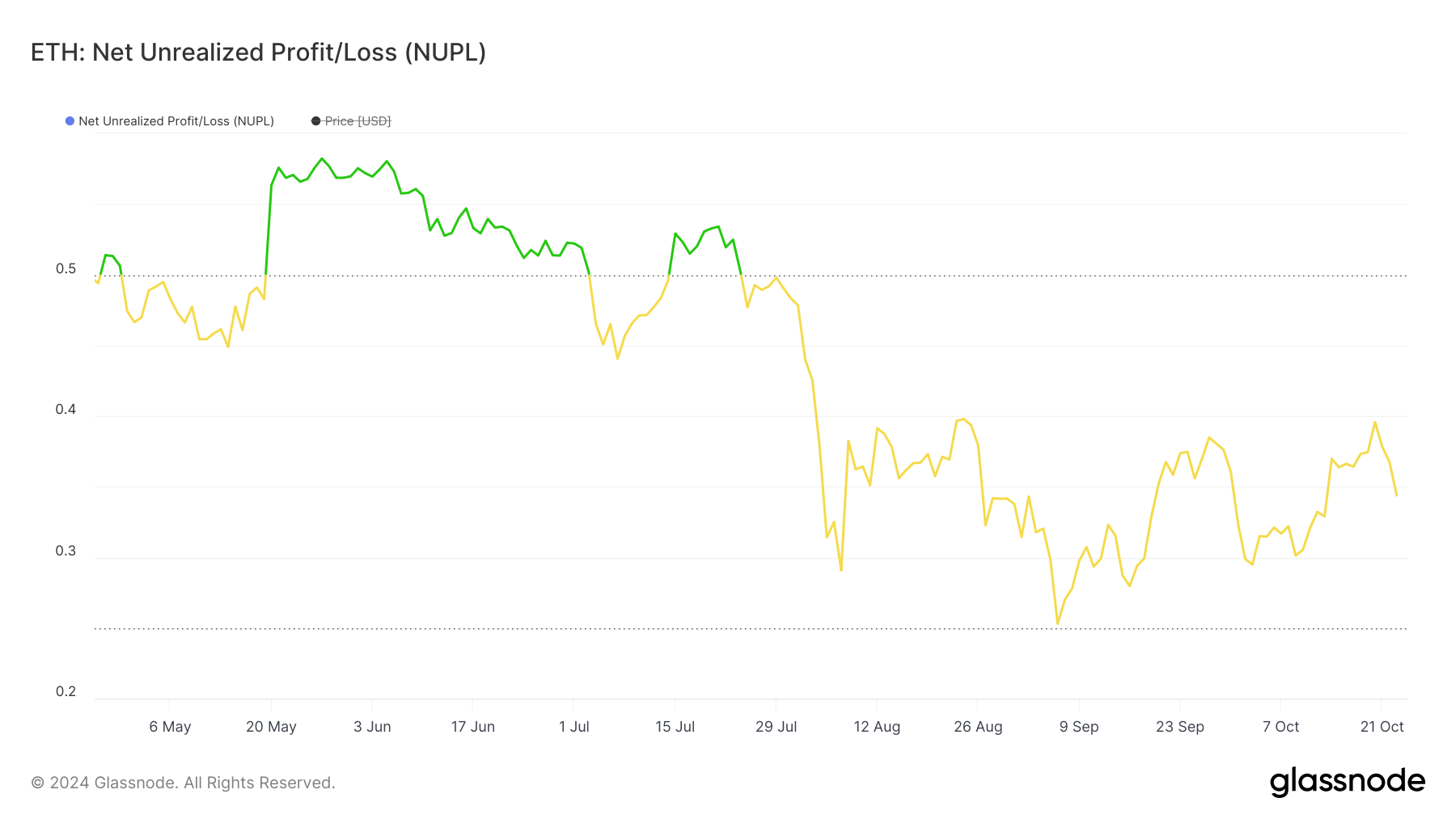 ETH NUPL.