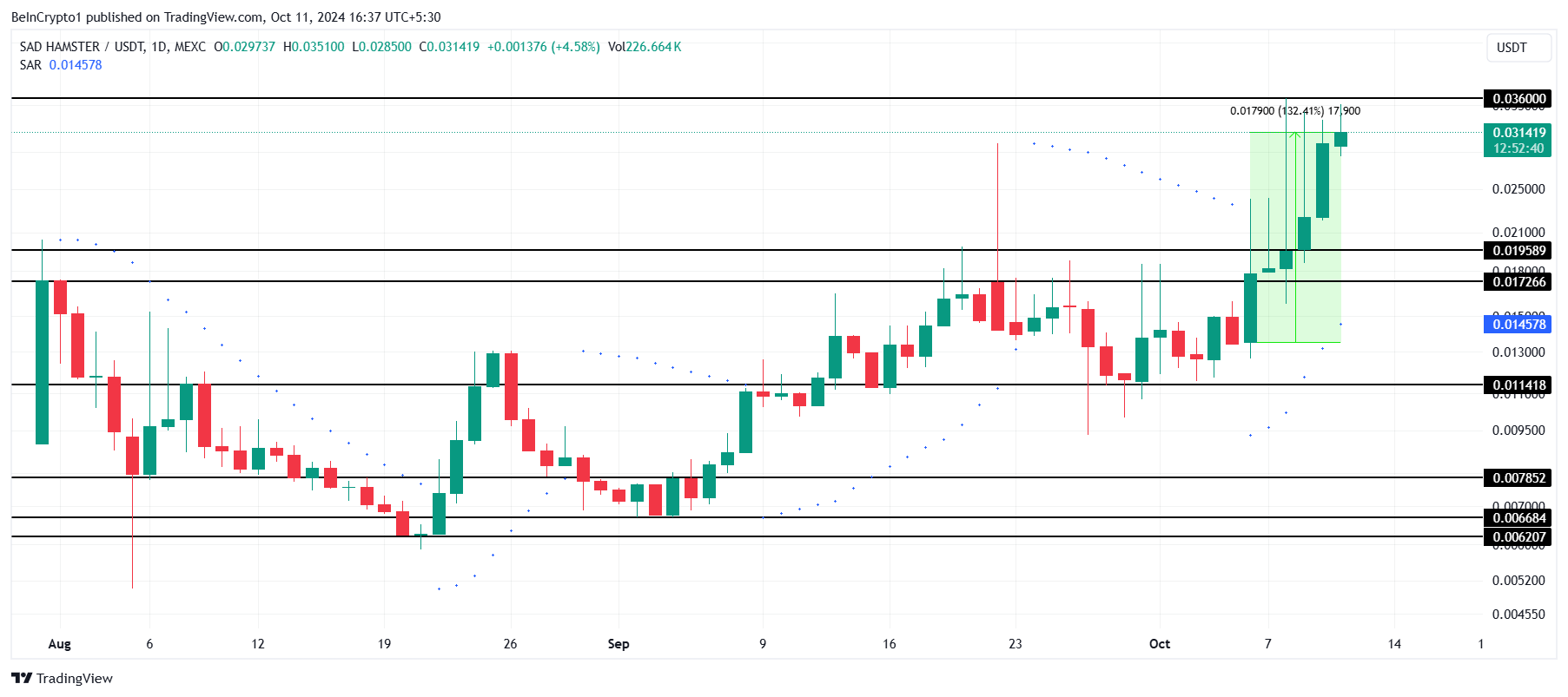 HAMMY Price Analysis. 