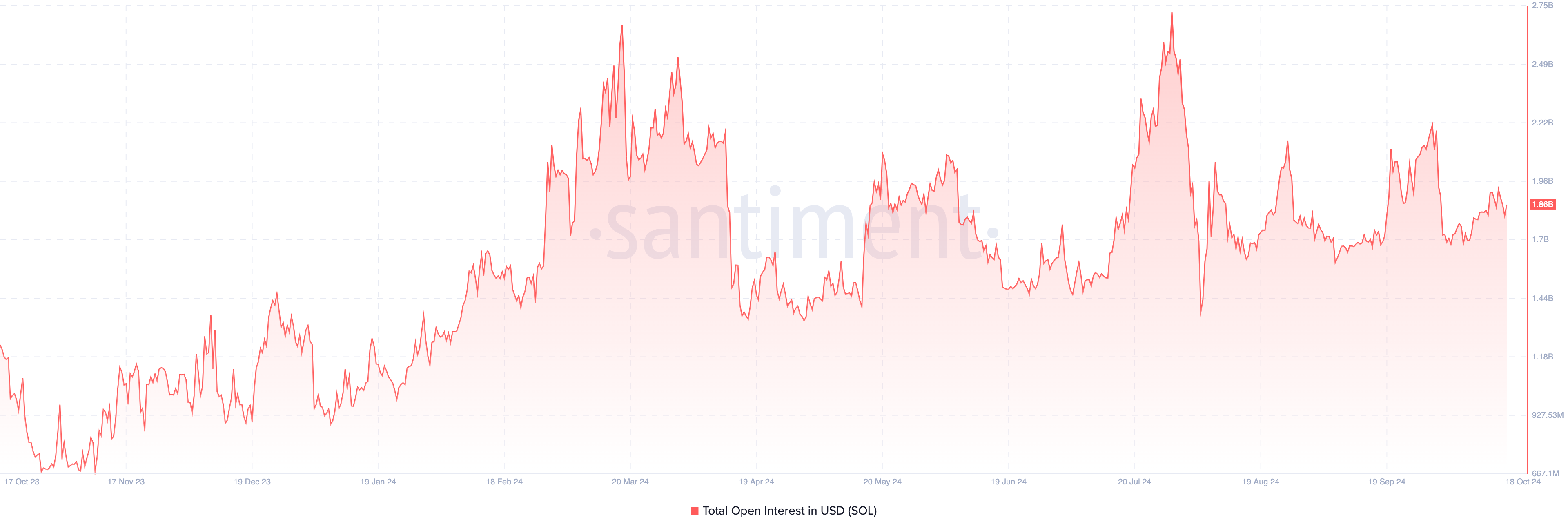 Solana price analysis