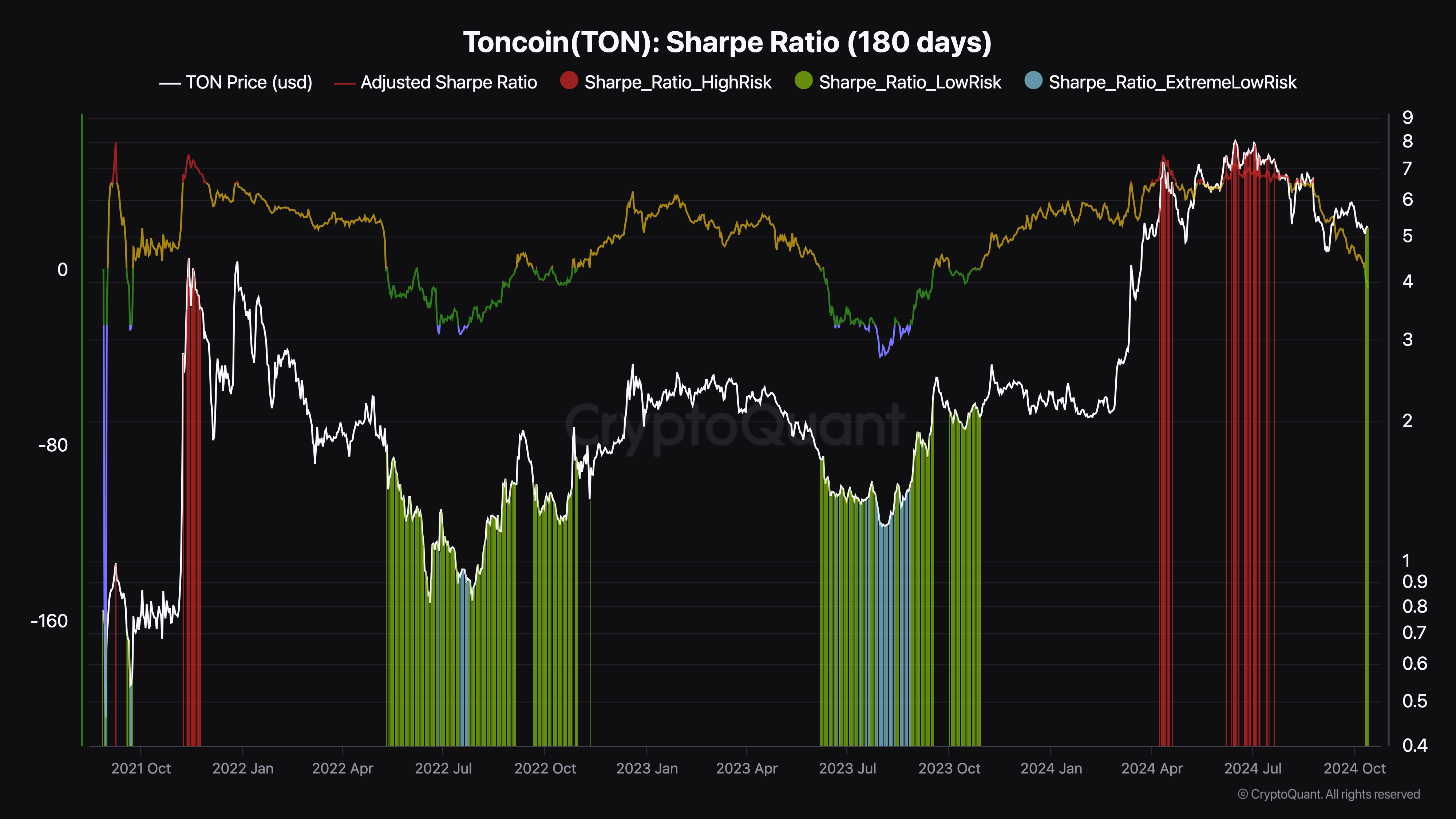 Toncoin price flashes buy signal