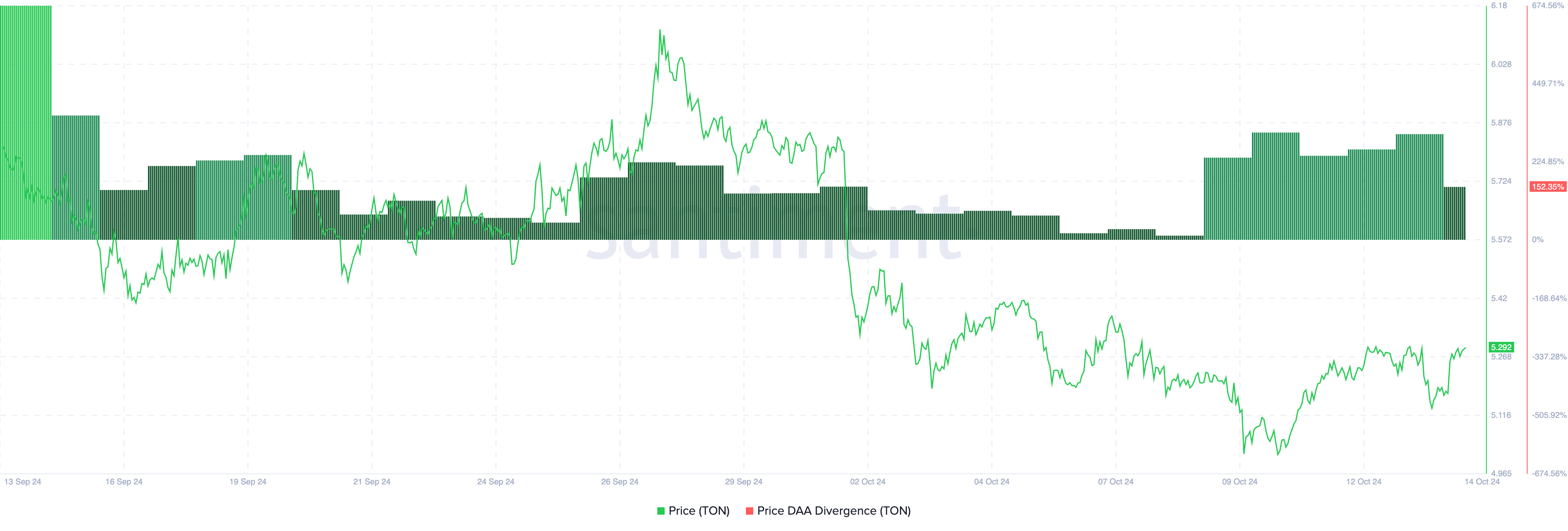 Toncoin price flashes buy signal