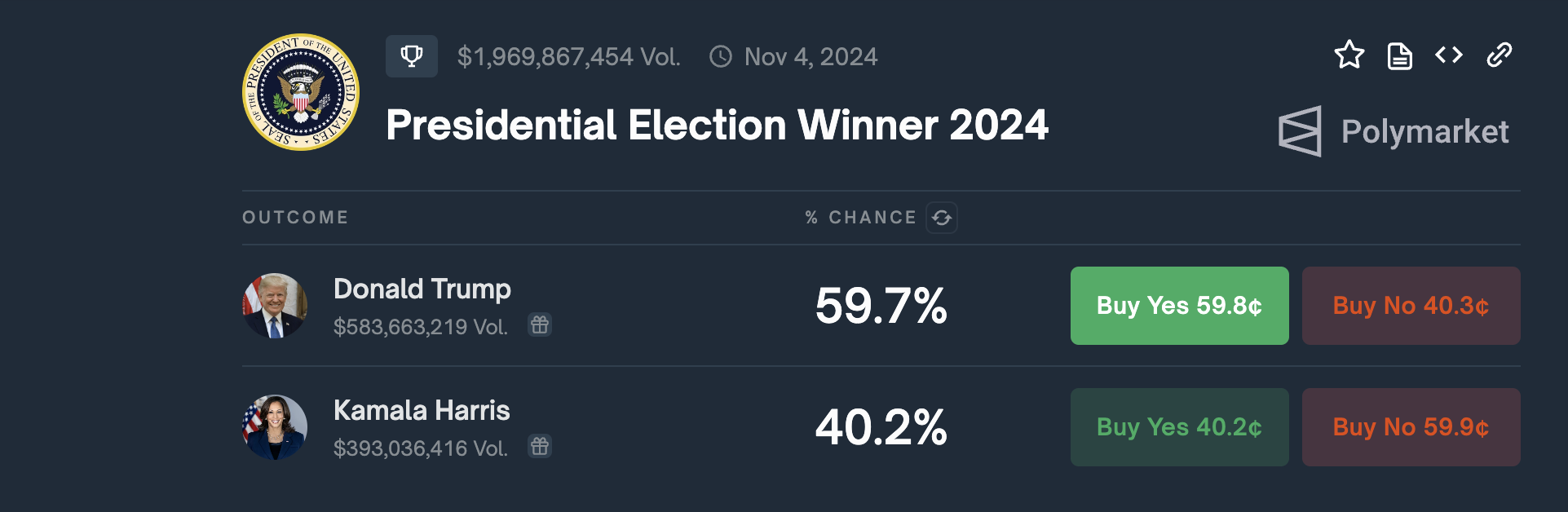 Donald Trump against Kamala Harris