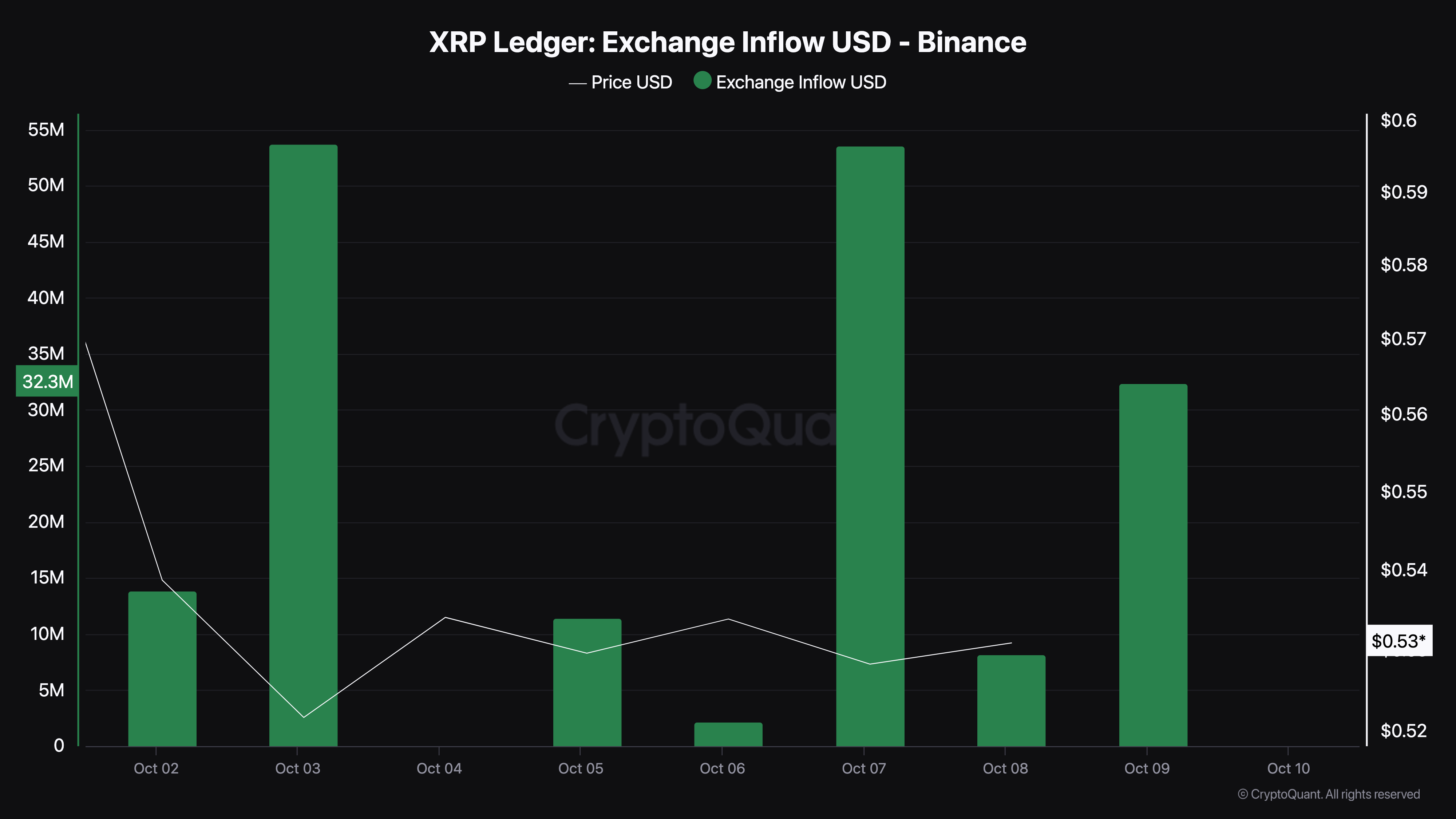 XRP price selling pressure