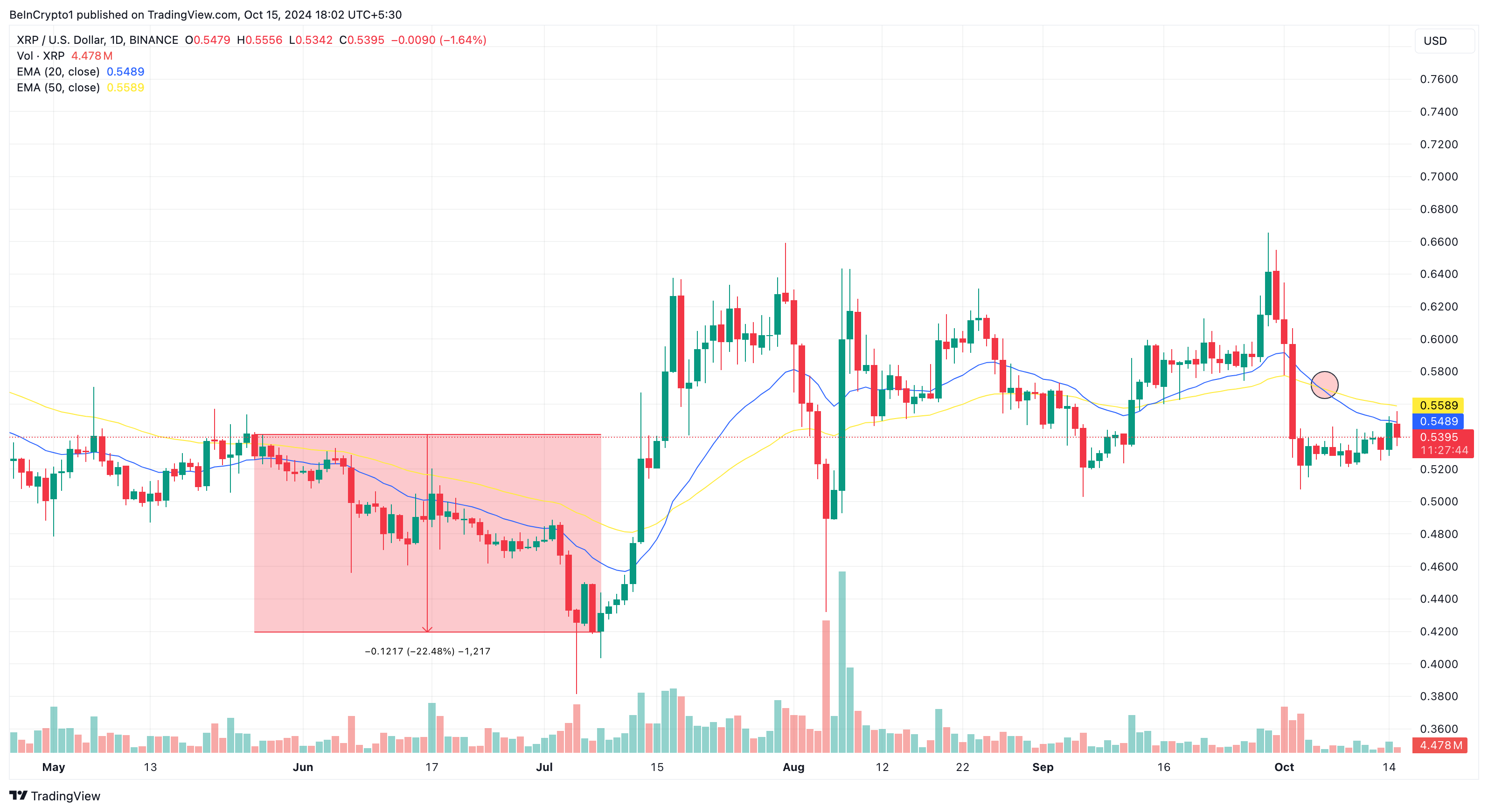 XRP price analysis