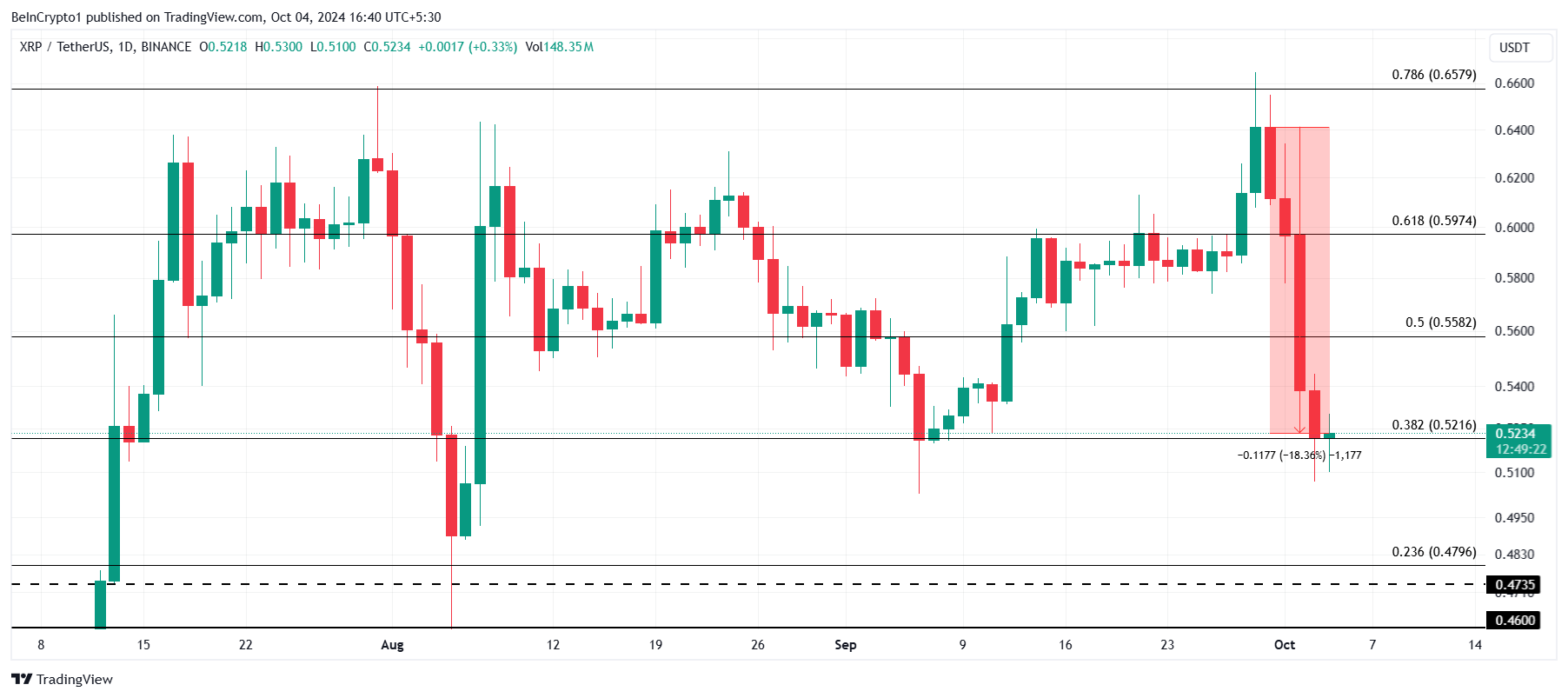 XRP Price Analysis