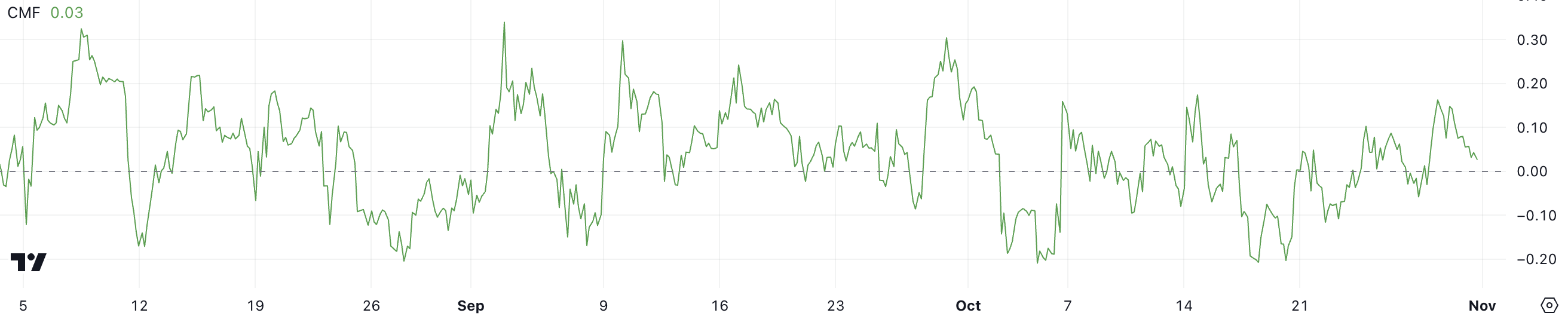 XRP CMF.