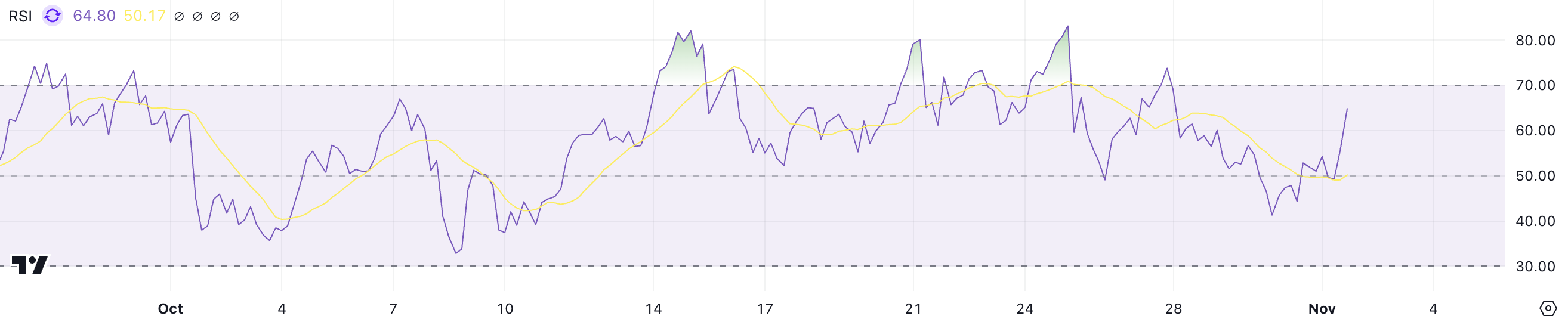 RAY RSI.