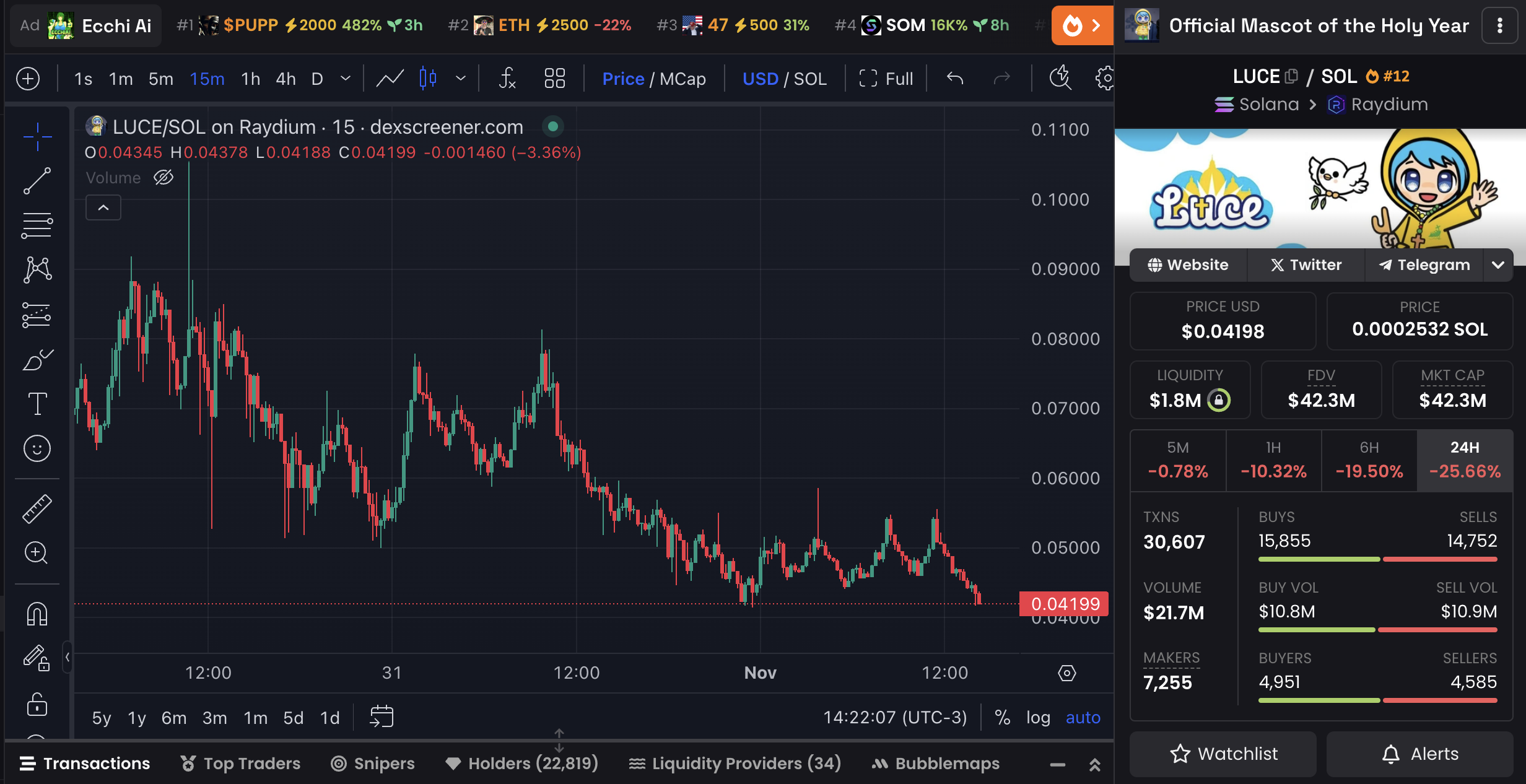 LUCE Price Chart and Market Data.