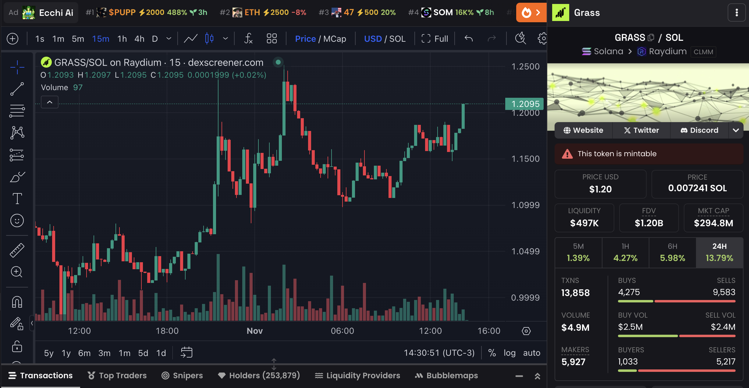 GRASS Price Chart and Market Data.