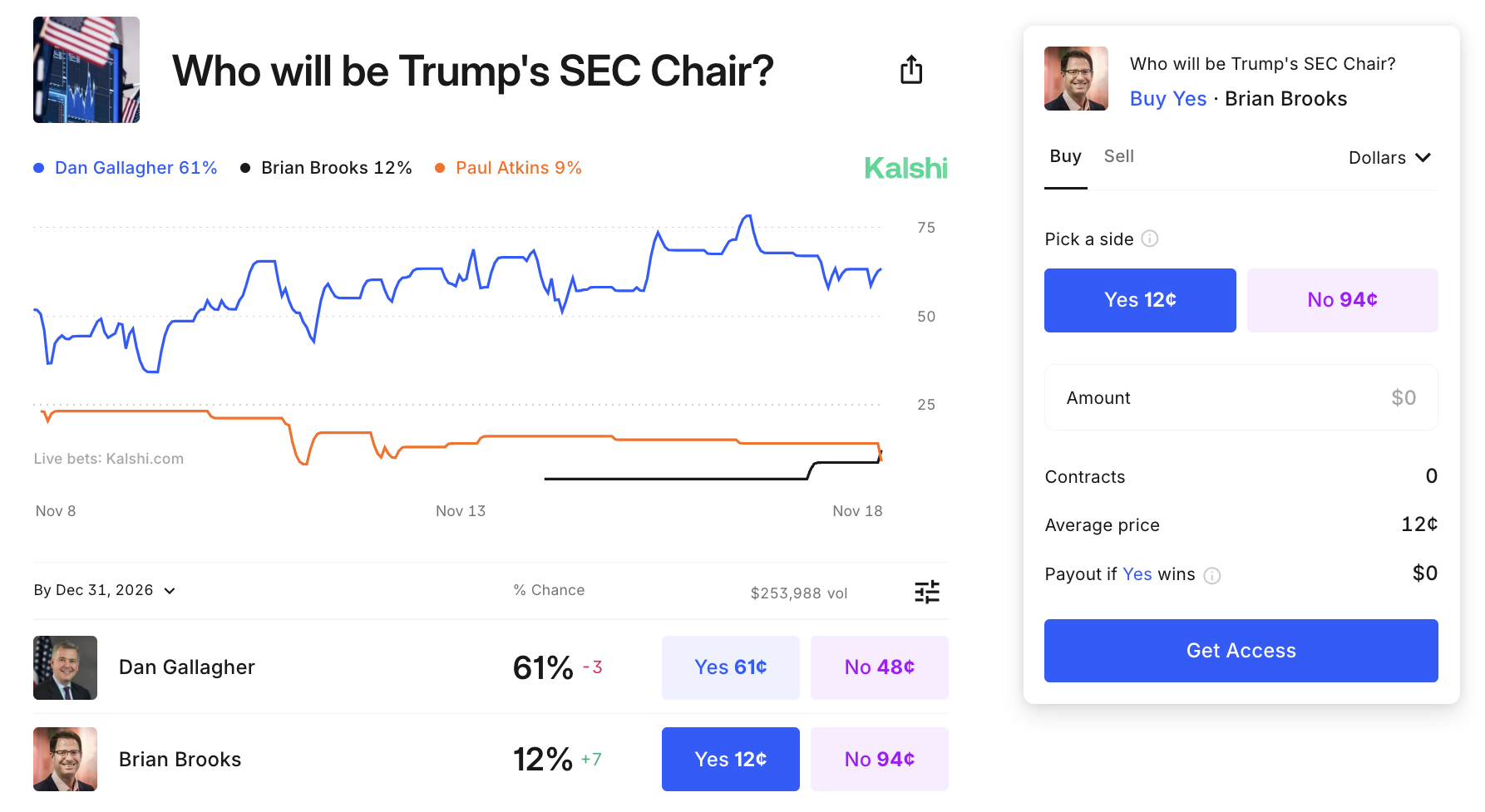 Kalshi Odds for Brooks as Trump's SEC Chair