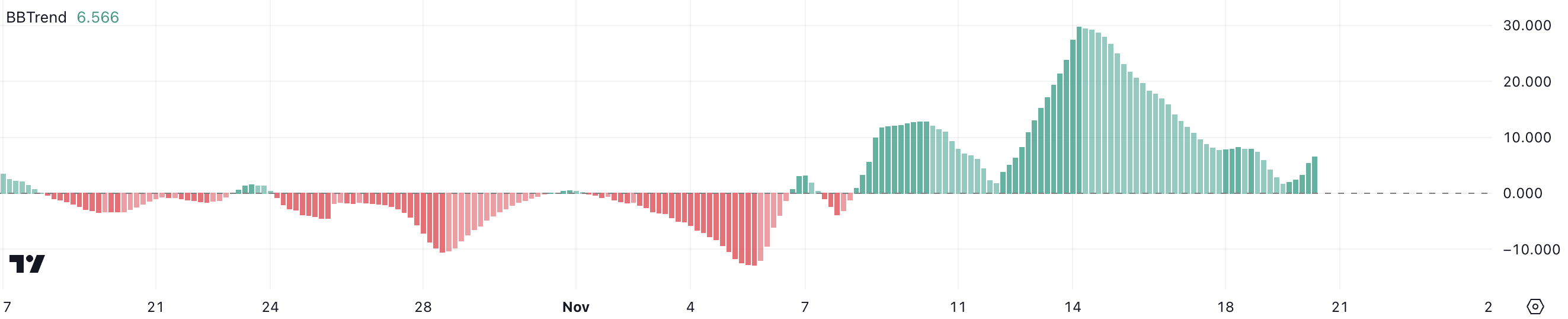 RENDER Bollinger Bands Trend.