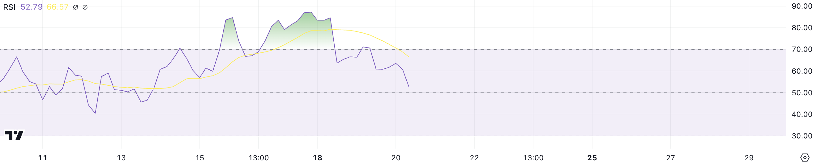 OM RSI.