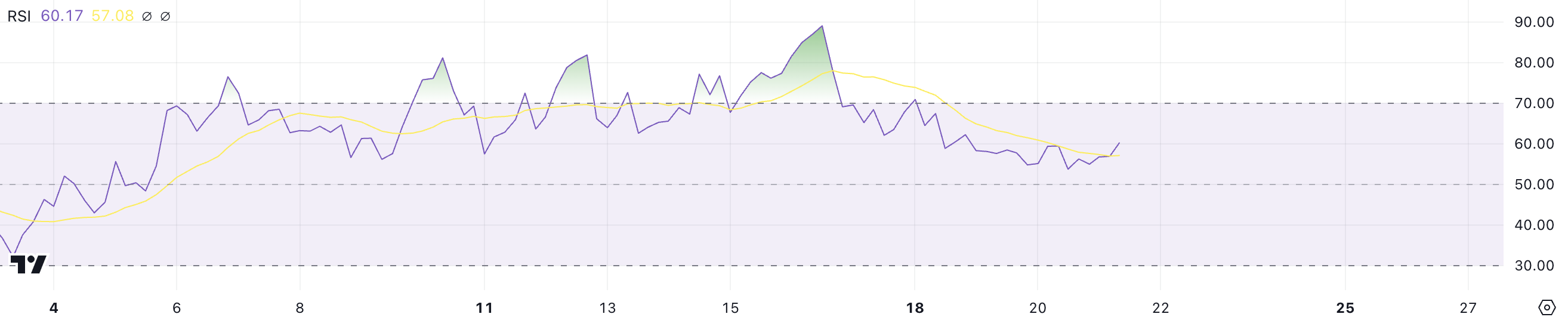 XRP RSI.