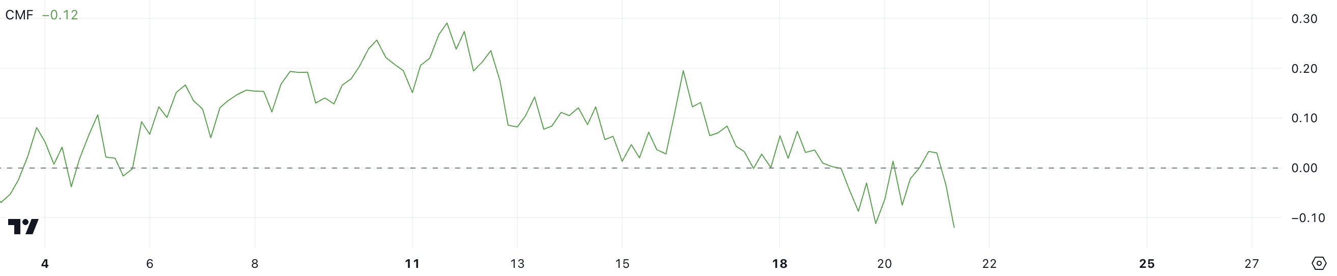 XRP CMF.