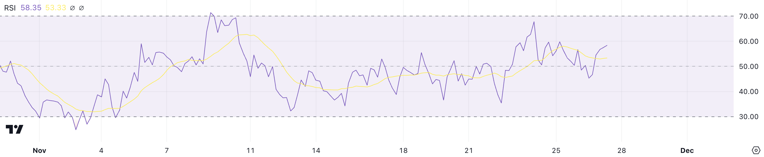 HNT RSI.