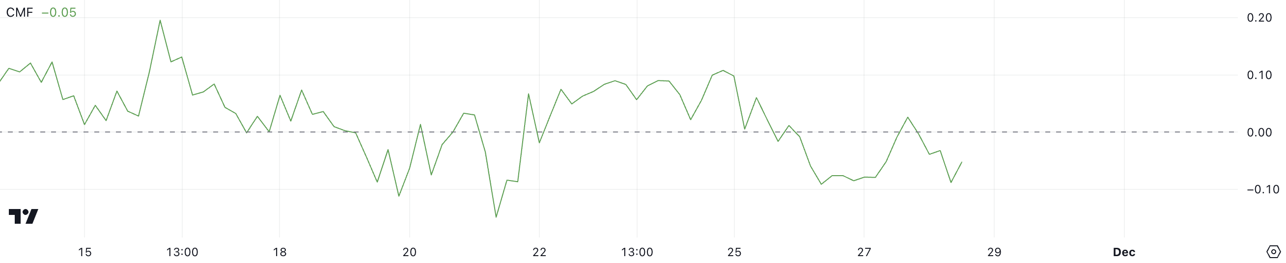 XRP CMF.