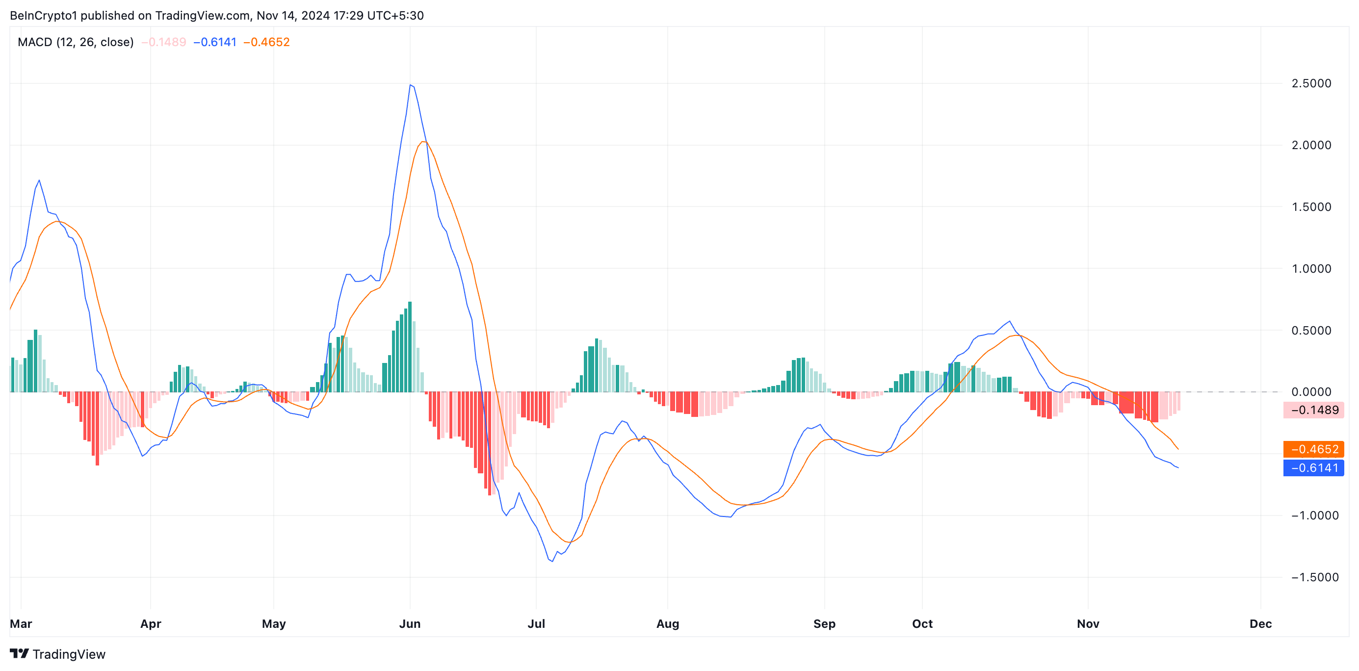 TRUMP MACD.