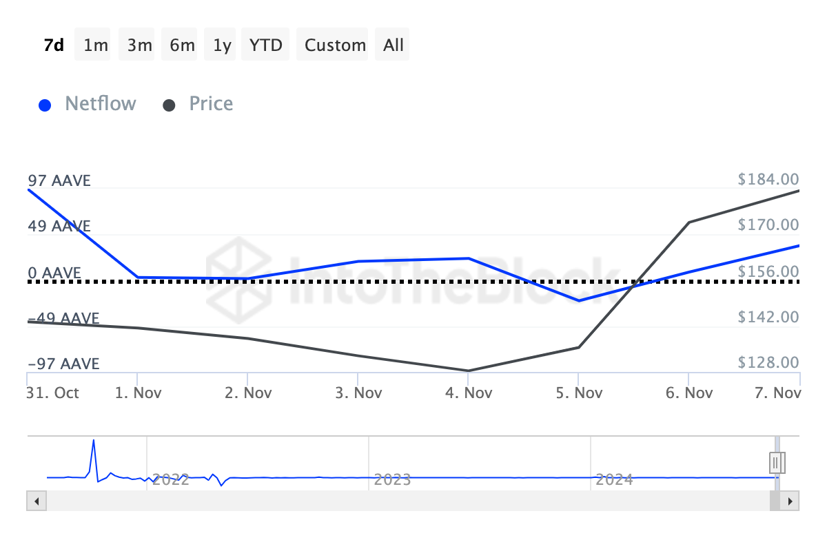 What crypto whales bought