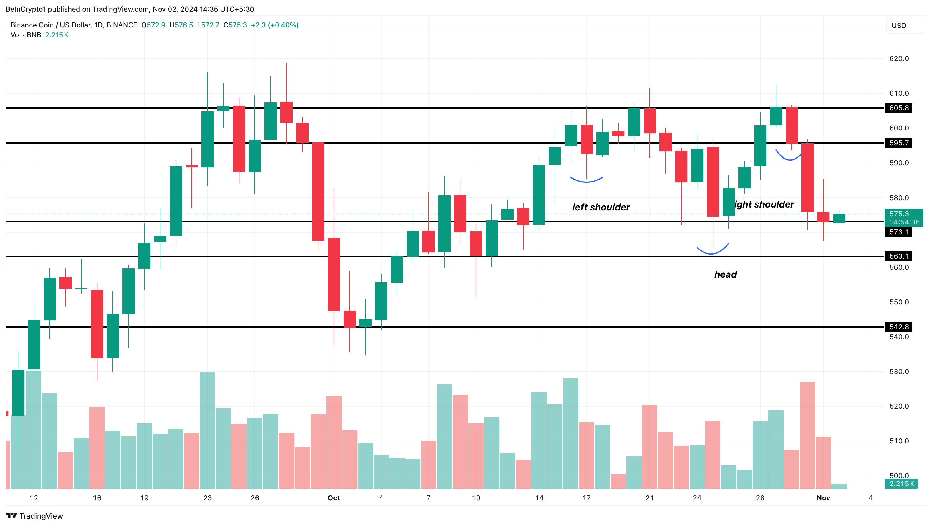 BNB price analysis