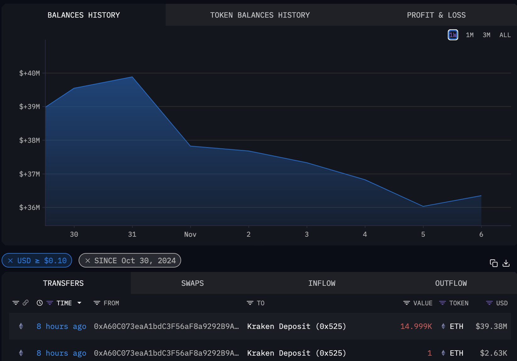 Ethereum ICO participant transaction