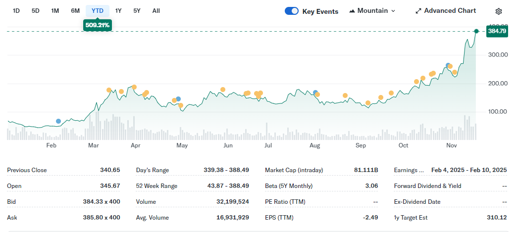 microstrategy stock performance