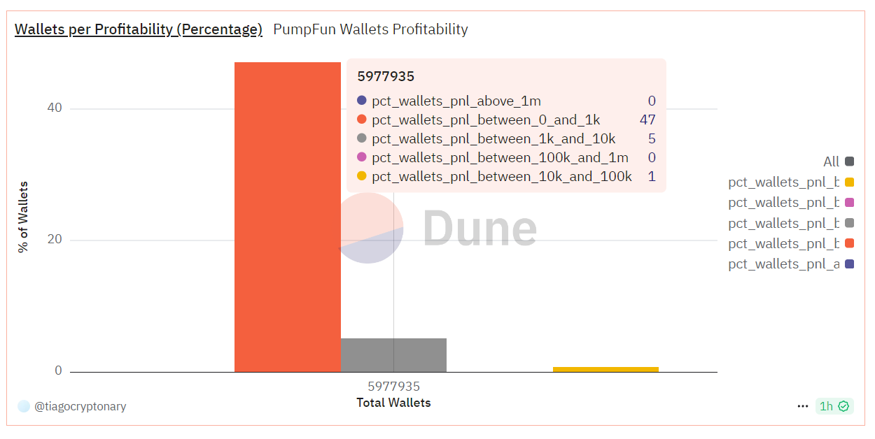 pump.fun meme coins