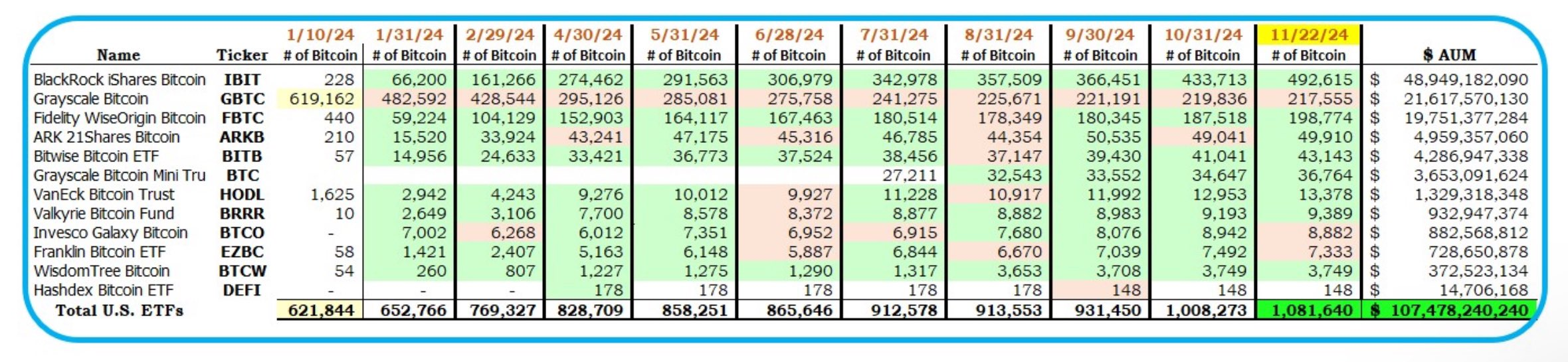 Bitcoin ETFs Data