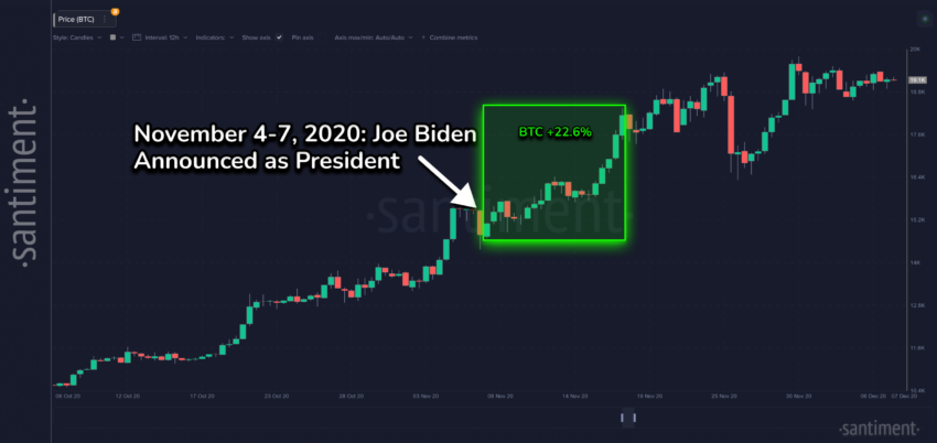 Crypto Market Dynamics in November 2020