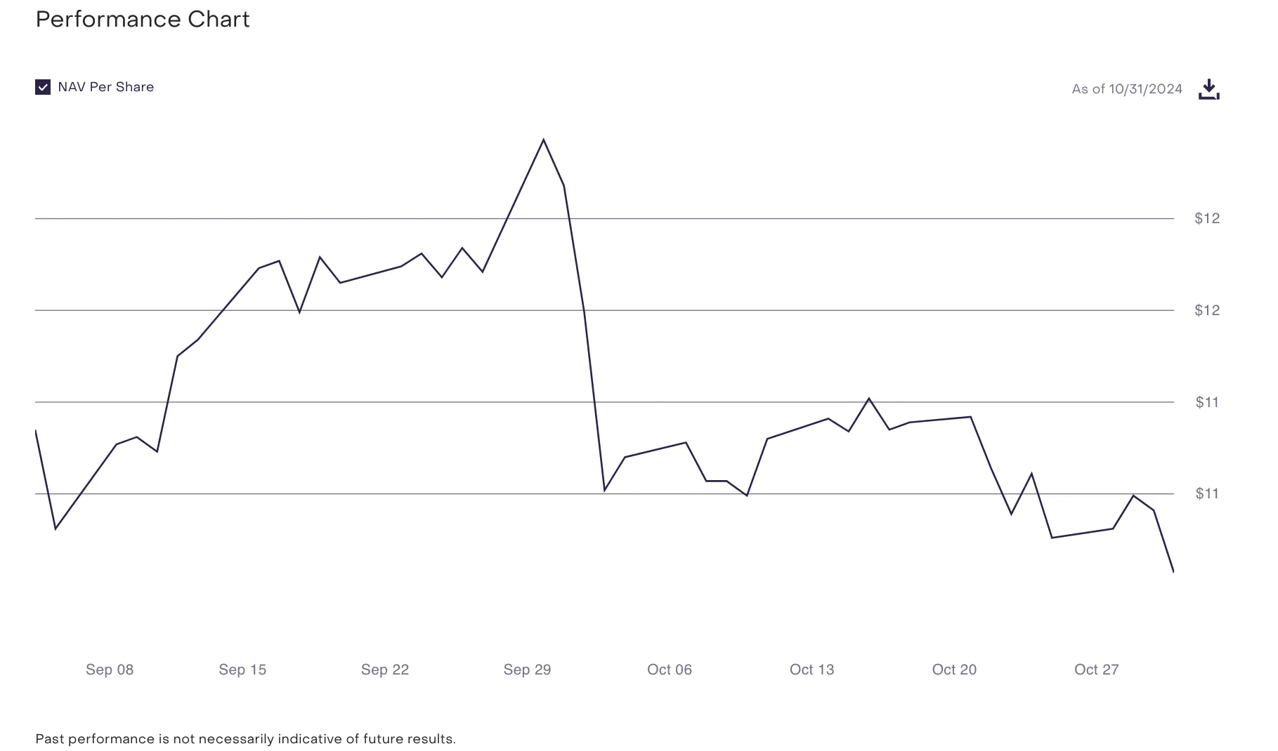 Grayscale XRP Trust Price Drops