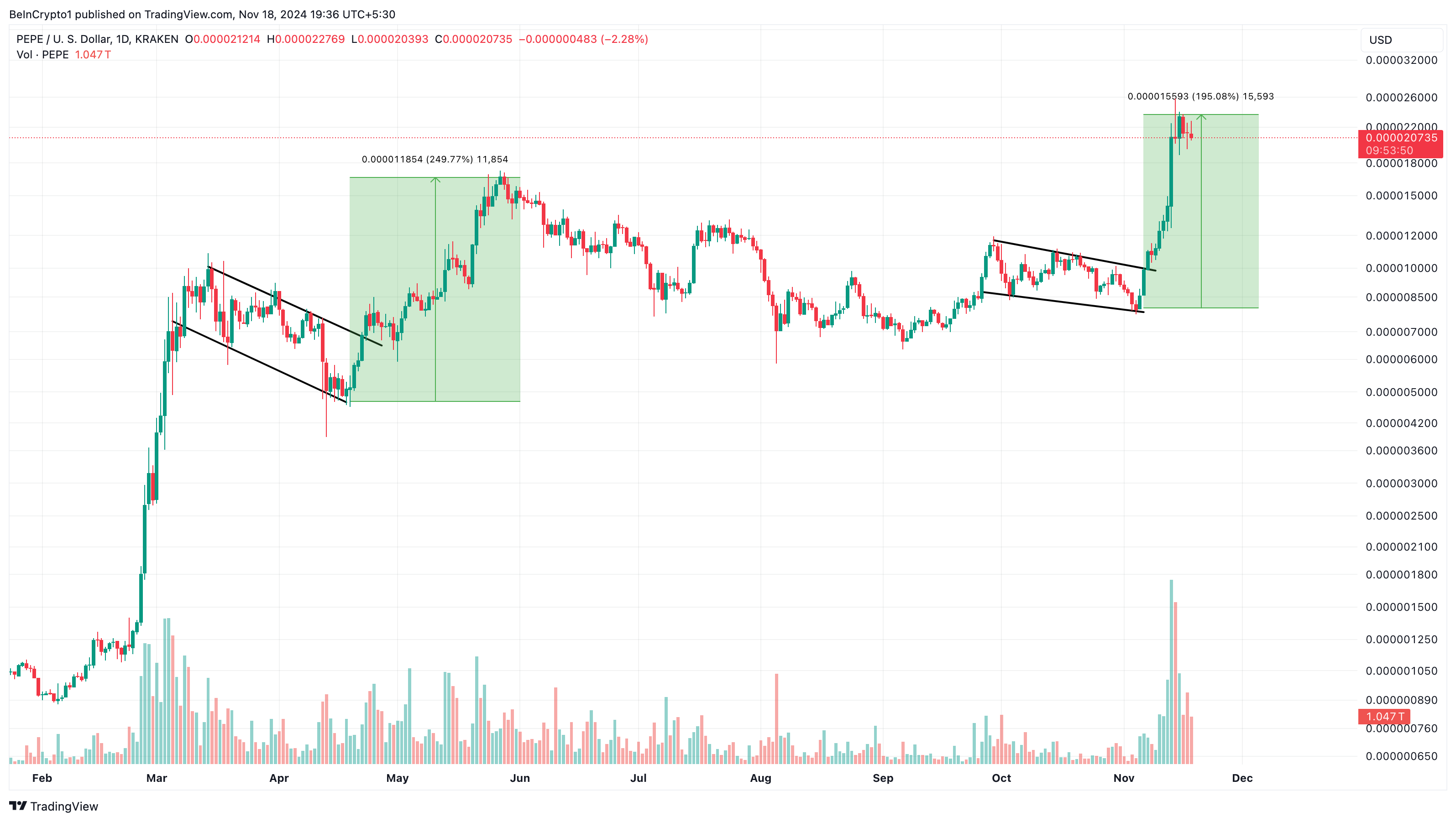 PEPE price analysis